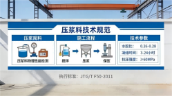 湘桥本地工厂讲解：说一遍公路压浆料和铁路压浆料的区别